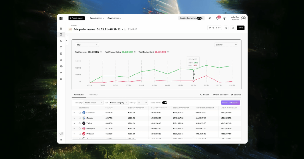 What Hyros ad tracking actually is